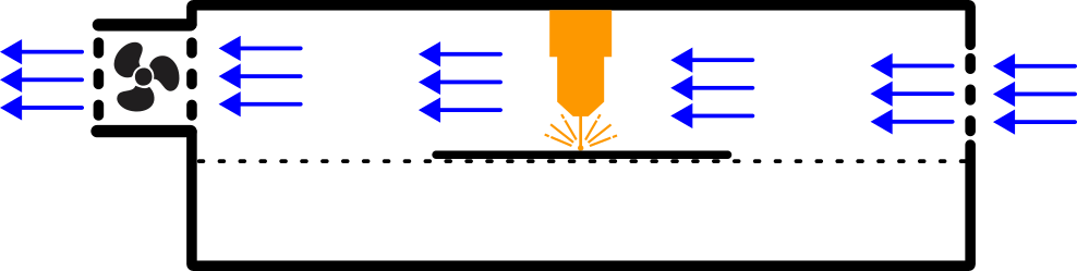 Schematic diagram of a laser enclosure with cross airflow for efficient smoke extraction from the workspace.

